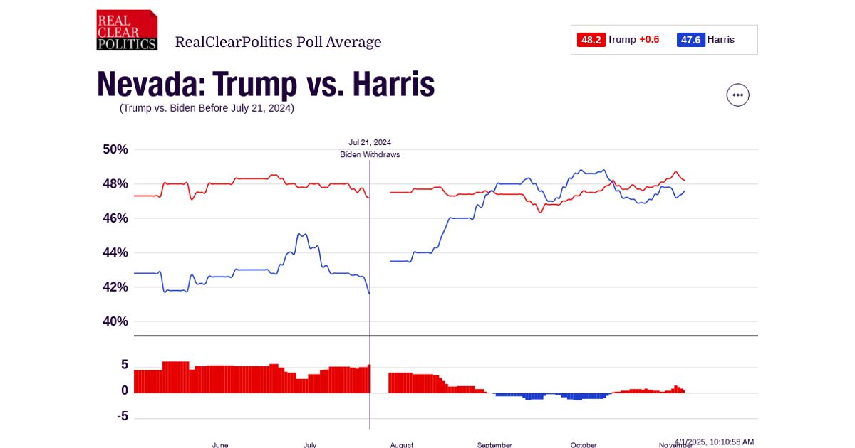www.realclearpolling.com