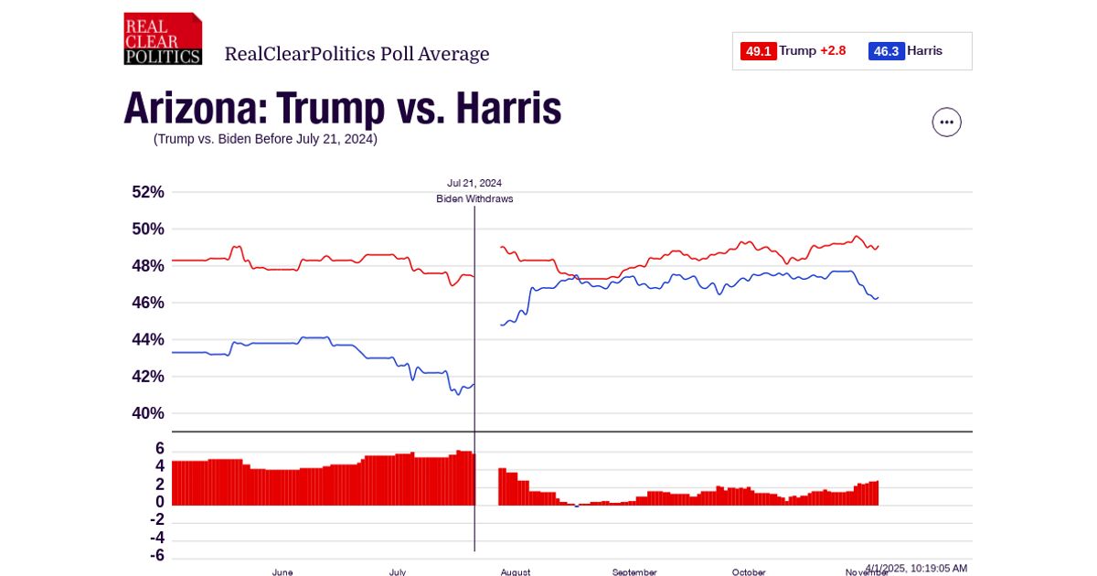 www.realclearpolling.com
