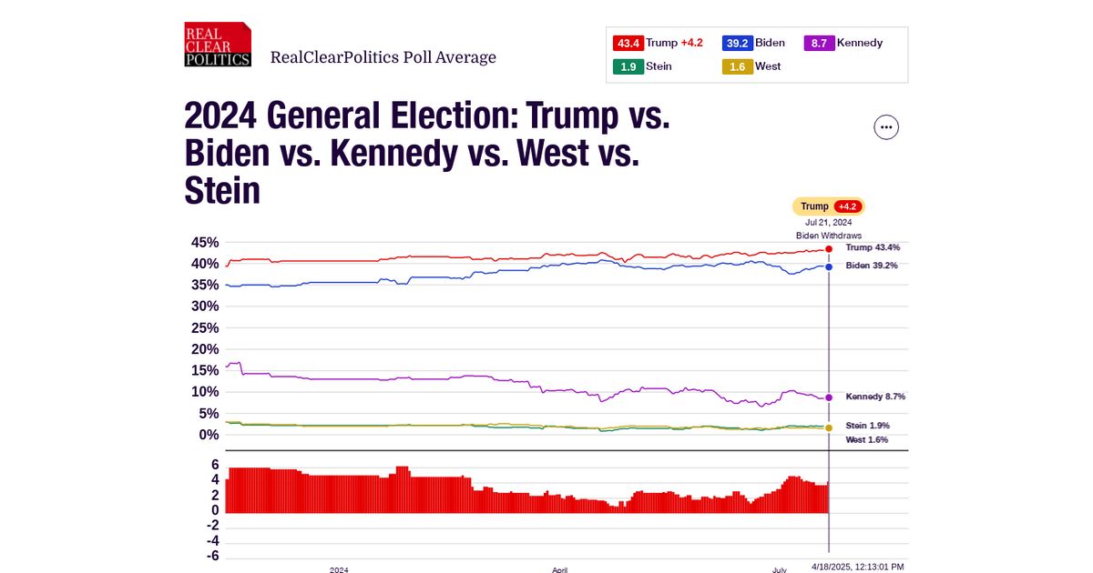 www.realclearpolling.com