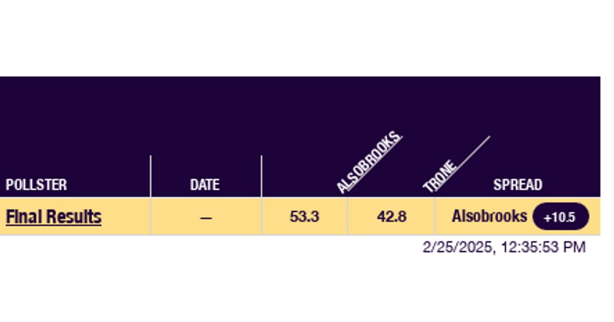 2024 Maryland Senate Democratic Primary RealClearPolling
