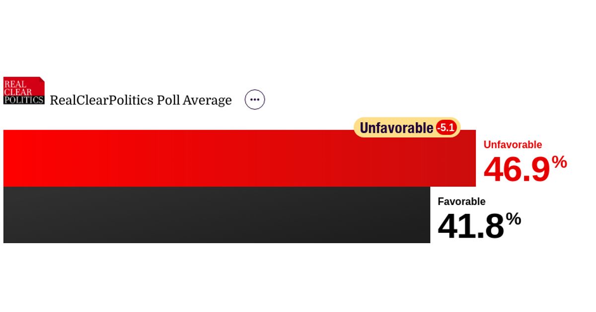 www.realclearpolling.com
