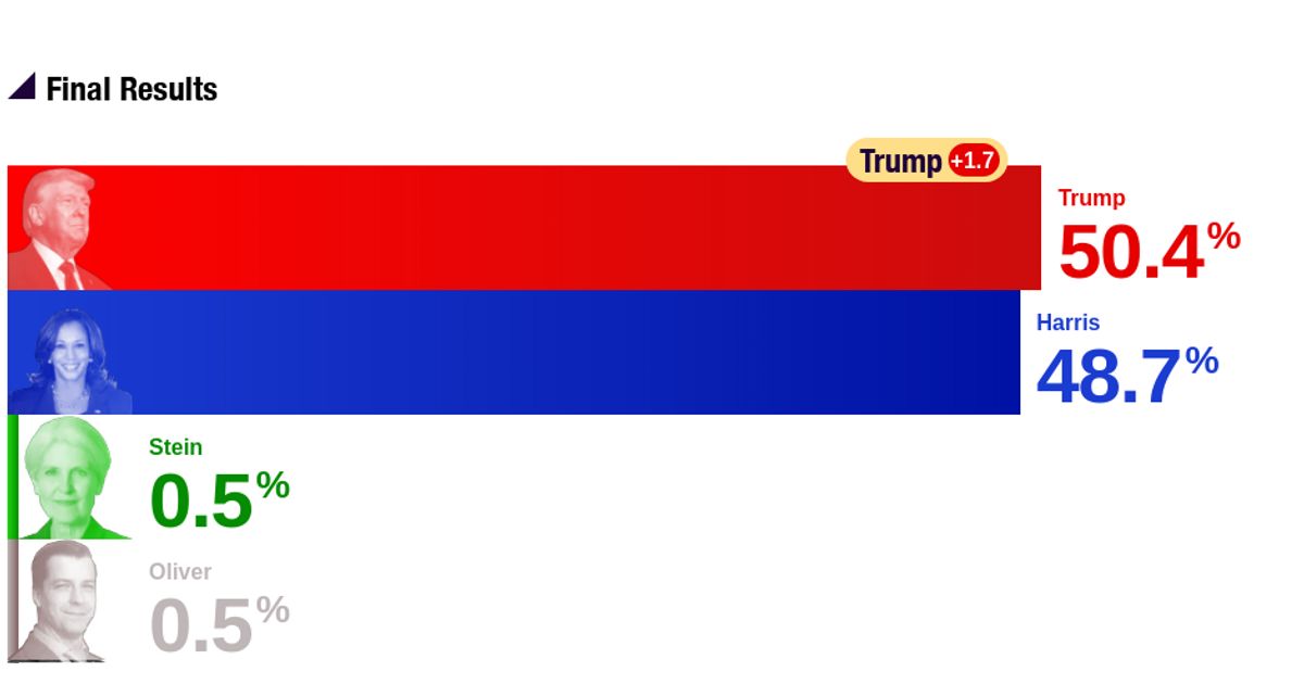 2024 Pennsylvania MultiCandidate RealClearPolling