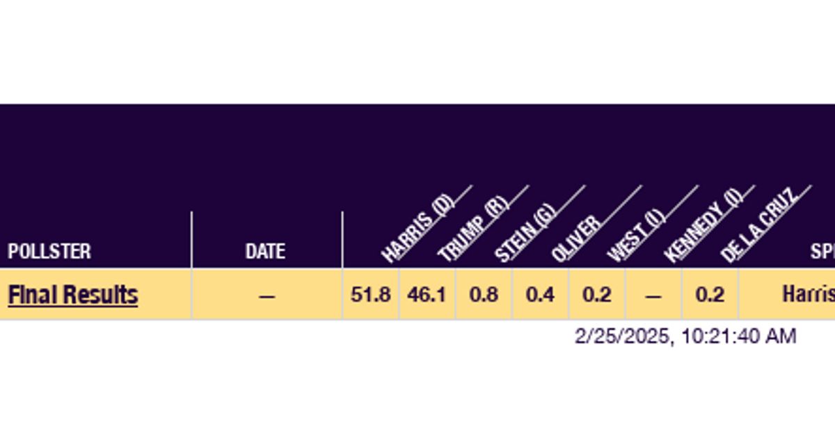 2024 Virginia MultiCandidate RealClearPolling