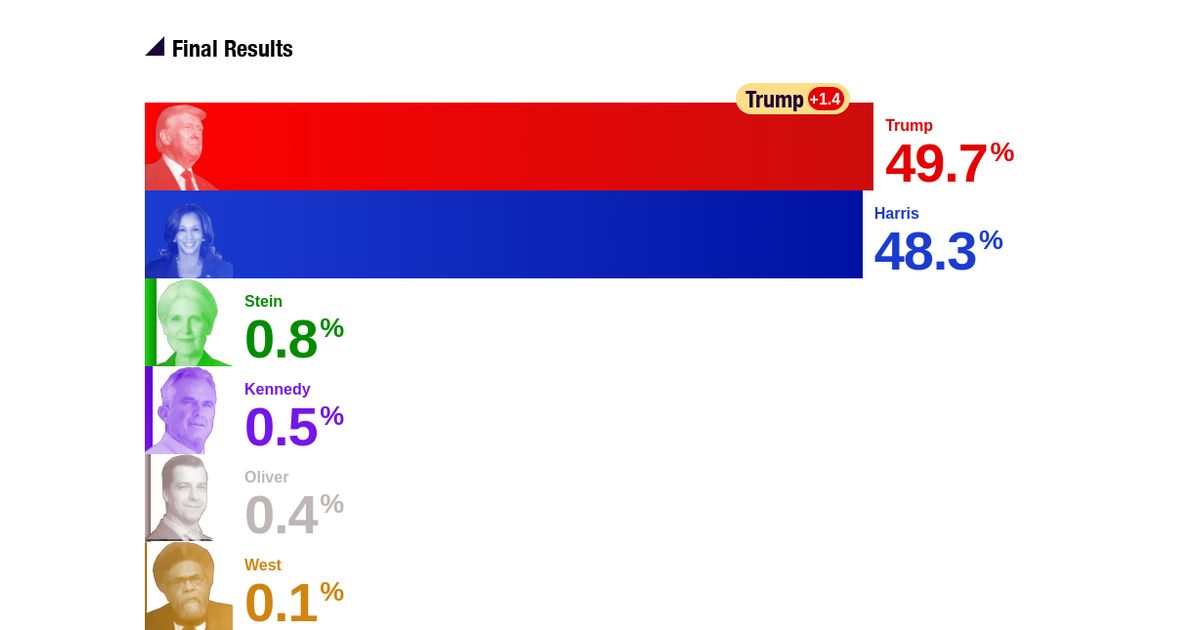 2025 Michigan MultiCandidate RealClearPolling