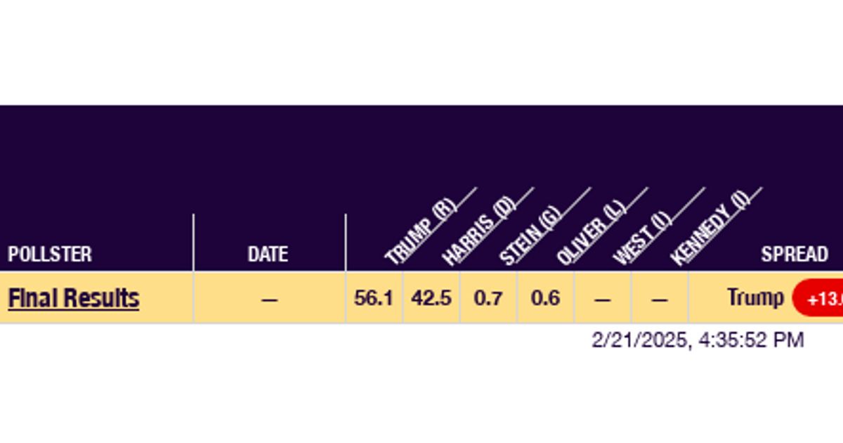 2024 Texas MultiCandidate RealClearPolling