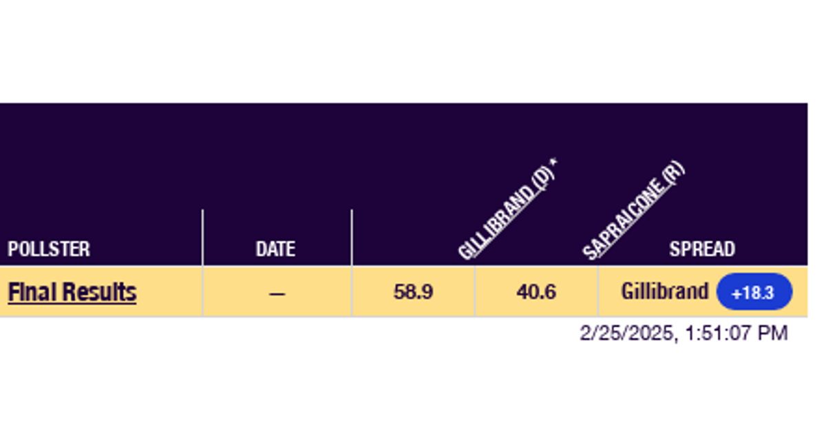 2024 New York Senate Sapraicone vs. Gillibrand RealClearPolling