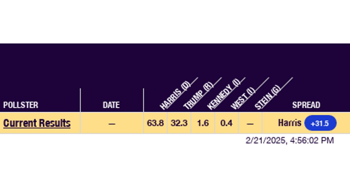 2024 Vermont Trump vs. Harris vs. Kennedy vs. West vs. Stein
