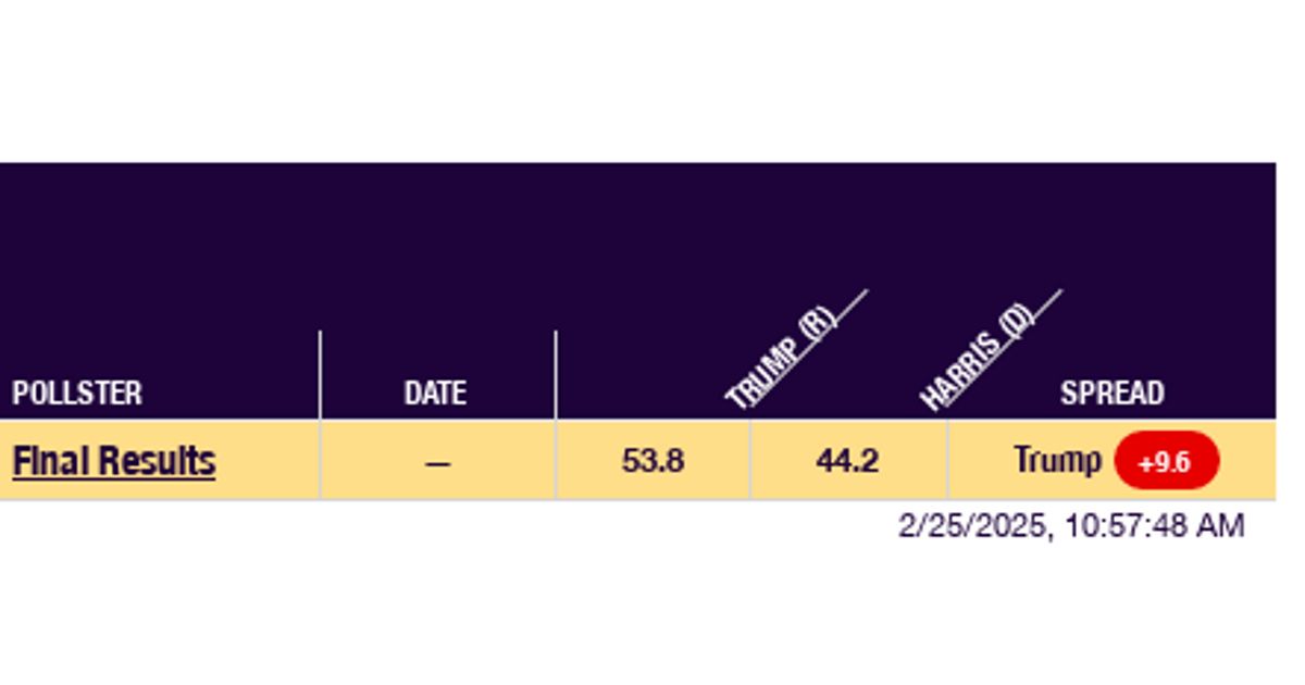 2024 Maine CD2 Trump vs. Harris RealClearPolling