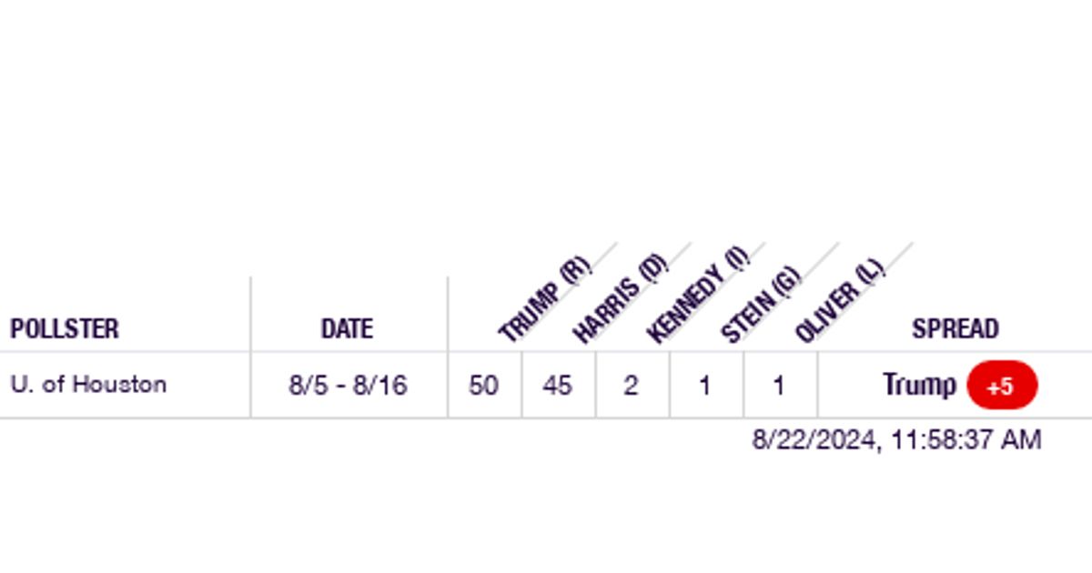 www.realclearpolling.com