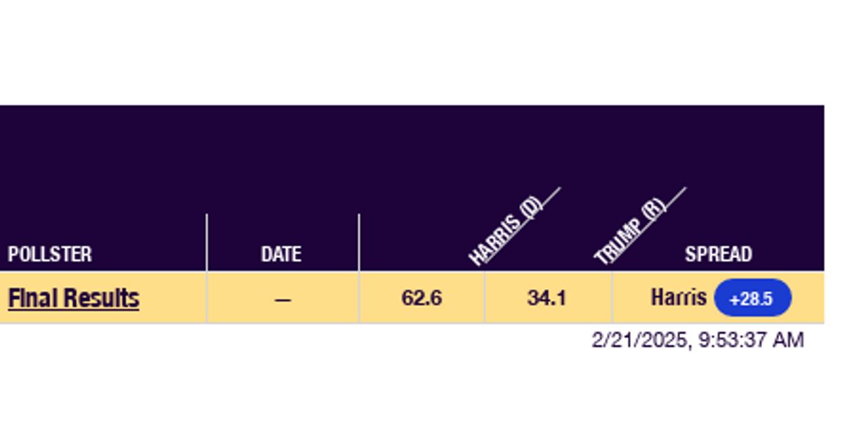 2024 Maryland Trump vs. Harris RealClearPolling