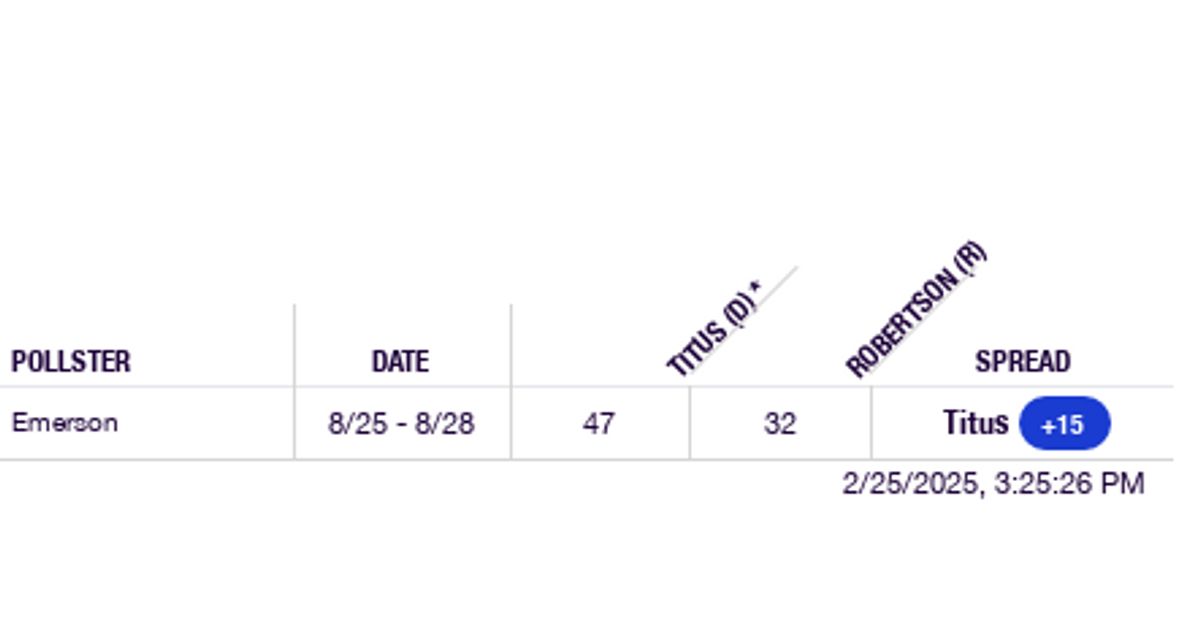 2024 Nevada 1st District Robertson vs. Titus RealClearPolling