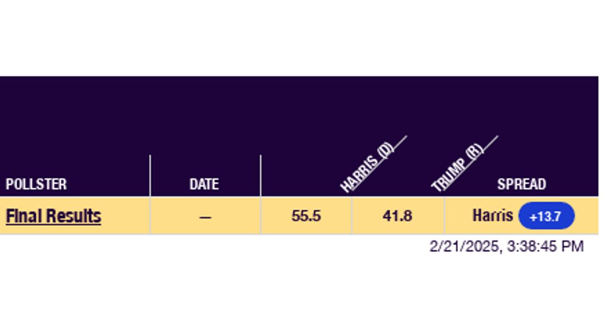 2024 Rhode Island Trump vs. Harris RealClearPolling