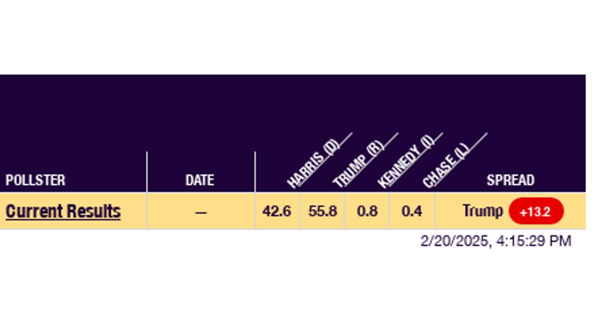 2024 Iowa MultiCandidate RealClearPolling