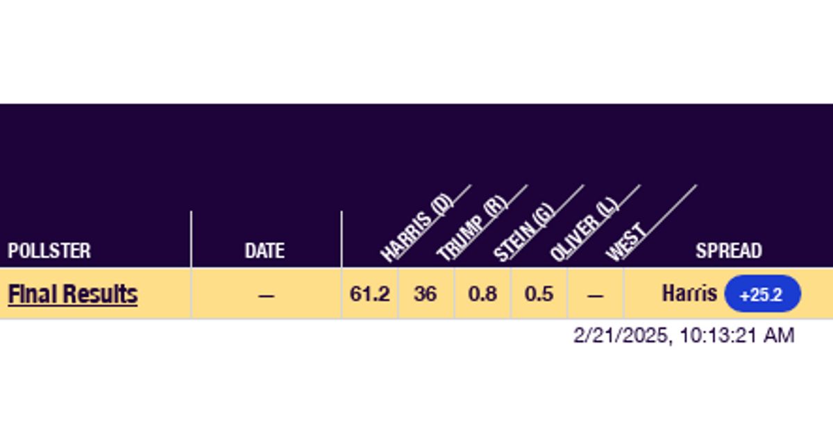 2024 Massachusetts MultiCandidate RealClearPolling