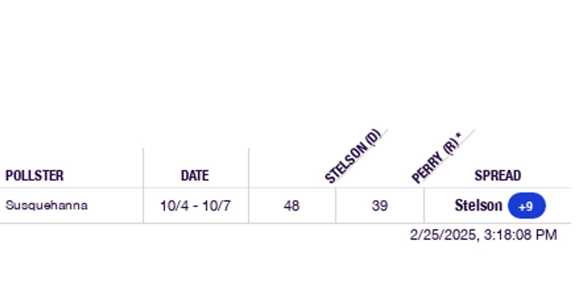 2024 Pennsylvania 10th District Perry vs. Stelson RealClearPolling