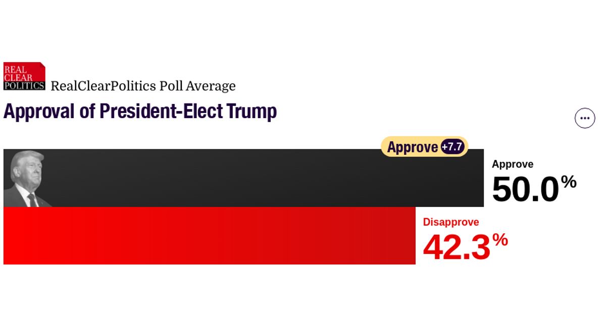 www.realclearpolling.com