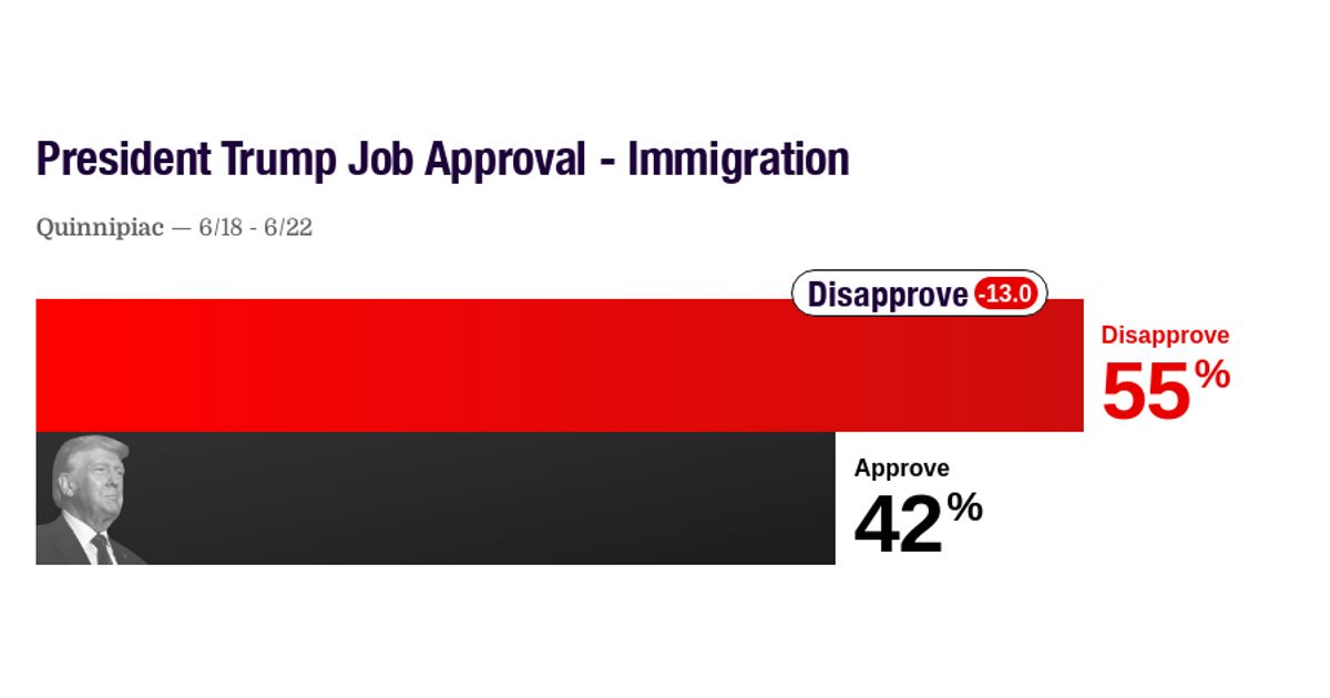 www.realclearpolling.com