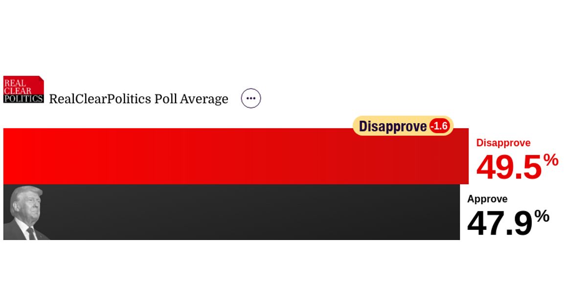 www.realclearpolling.com