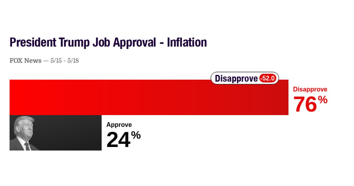www.realclearpolling.com