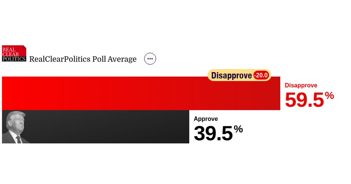 www.realclearpolling.com