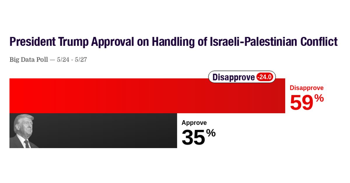 www.realclearpolling.com