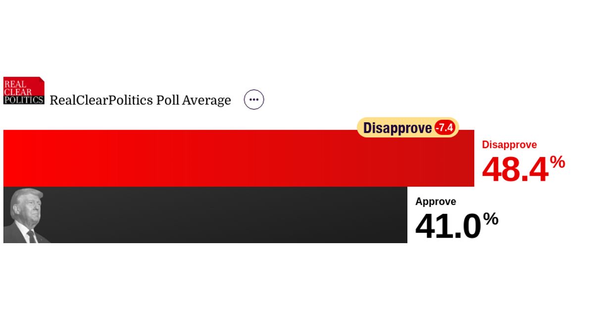 www.realclearpolling.com