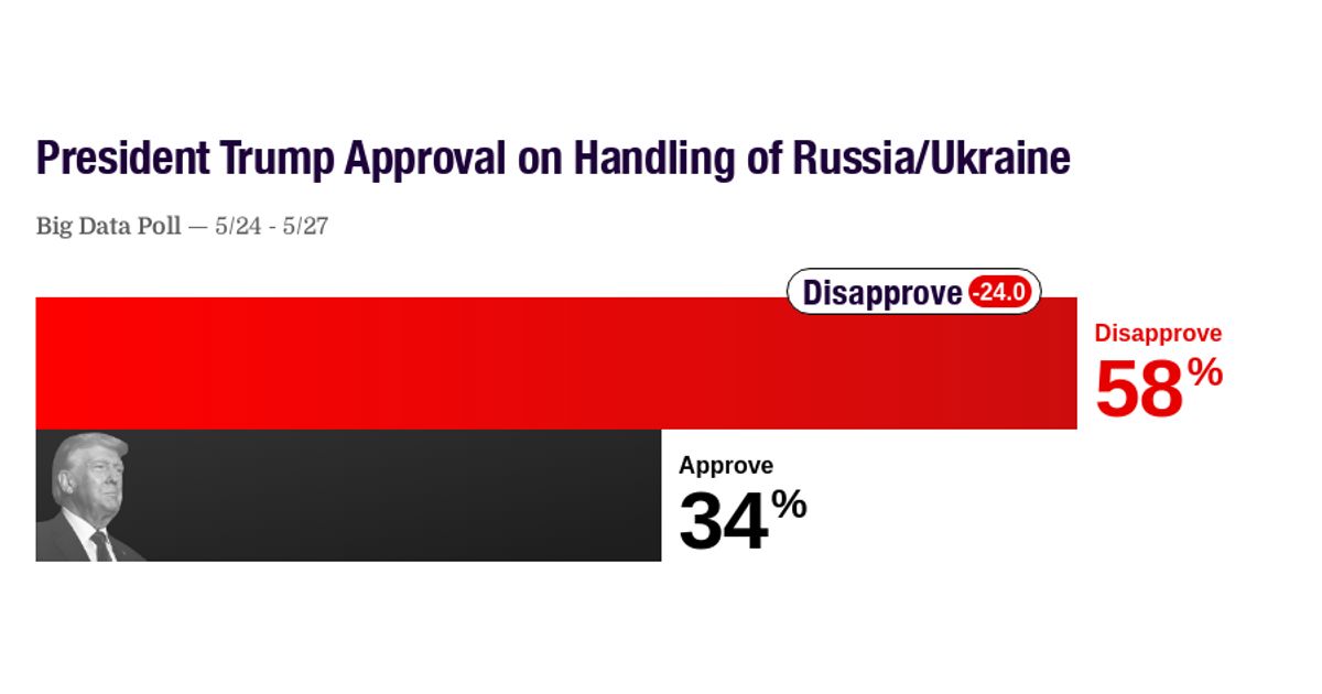 www.realclearpolling.com