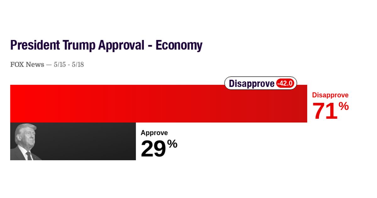 www.realclearpolling.com