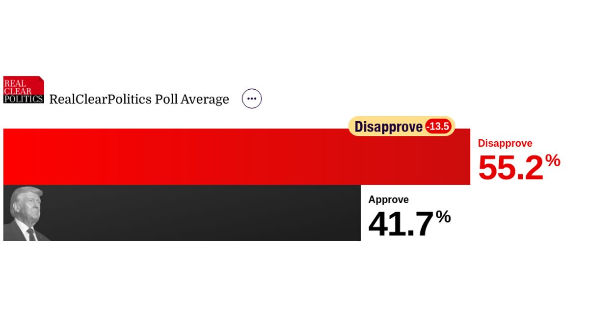 www.realclearpolling.com