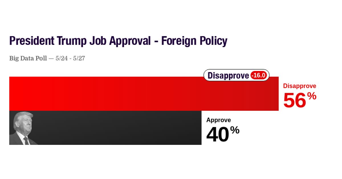 www.realclearpolling.com