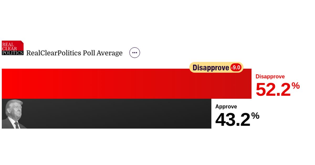 www.realclearpolling.com
