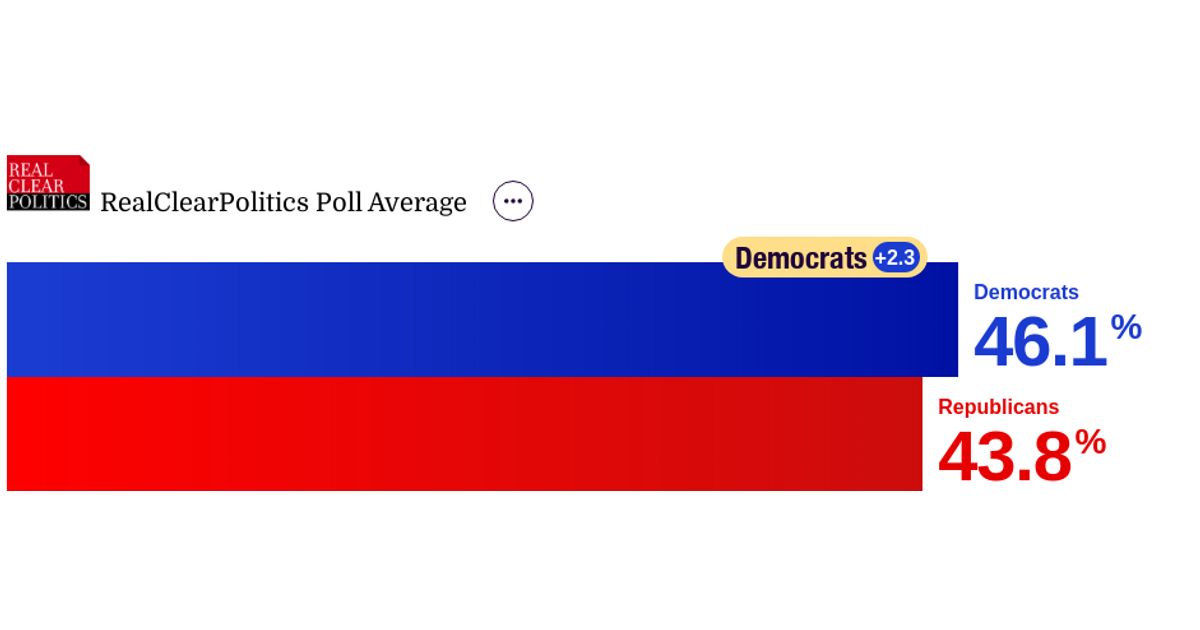 www.realclearpolling.com