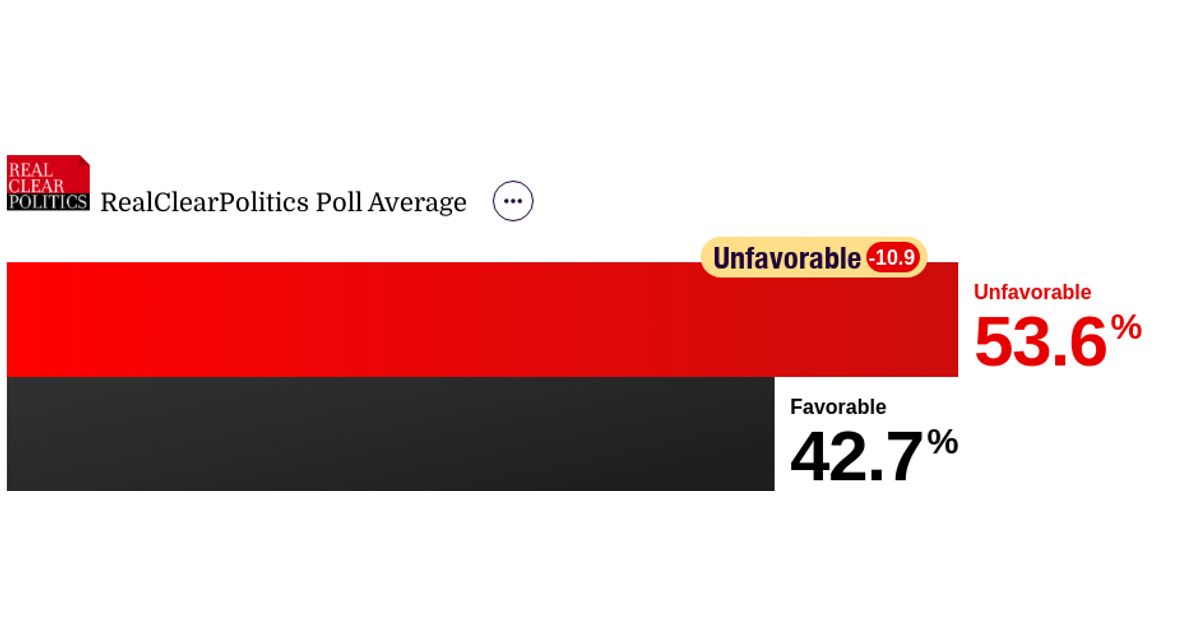 www.realclearpolling.com