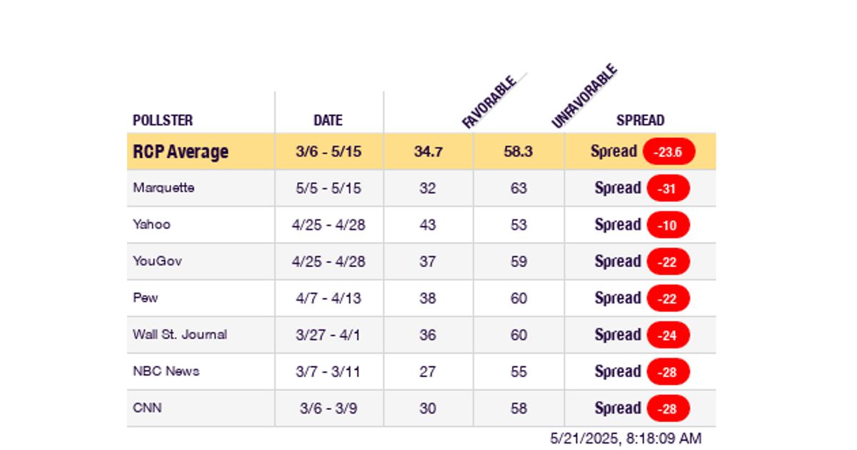 www.realclearpolling.com