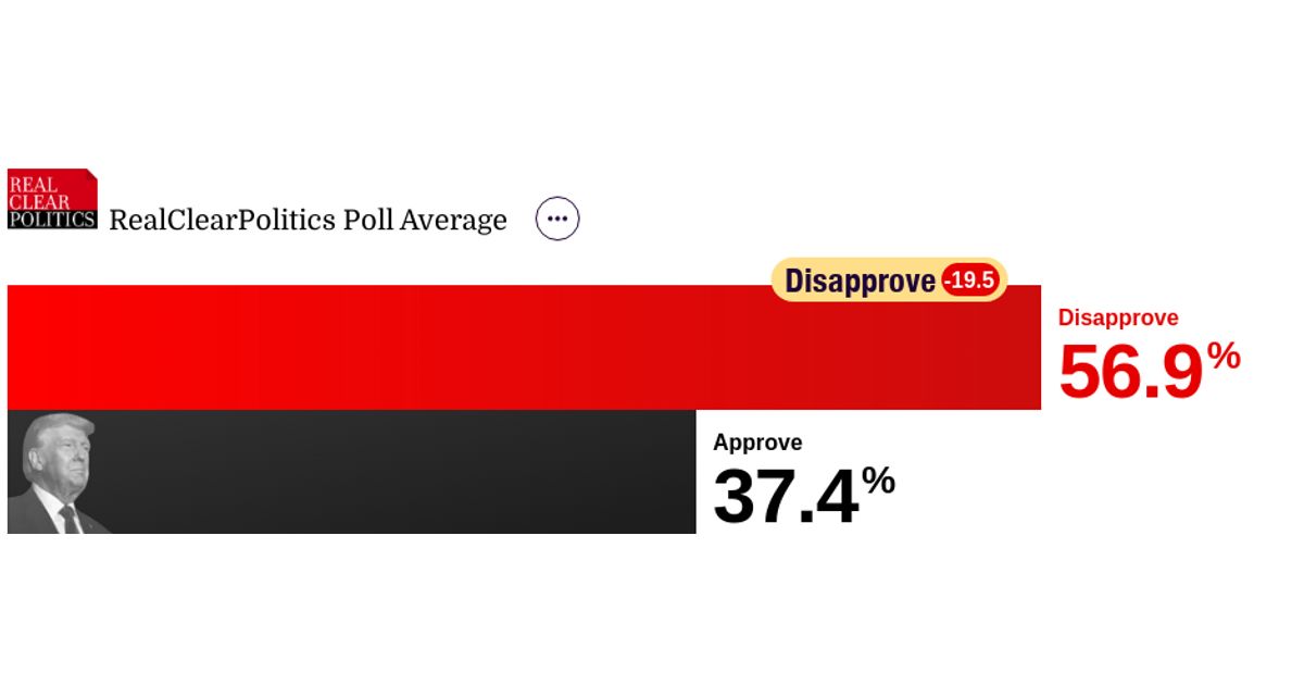 www.realclearpolling.com