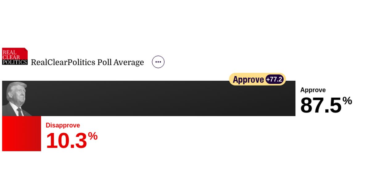 www.realclearpolling.com