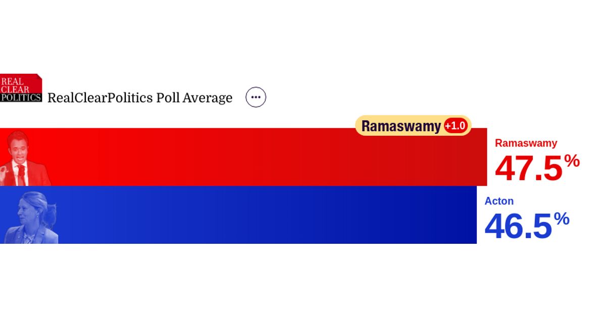 www.realclearpolling.com