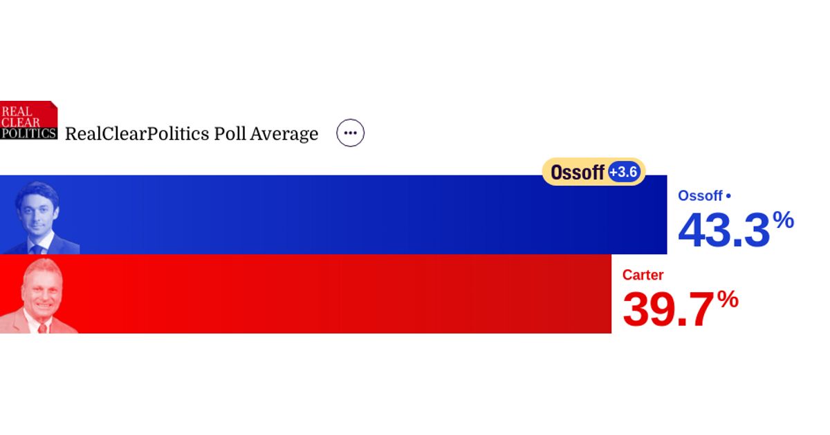 2026 Georgia Senate - Carter vs. Ossoff | RealClearPolling