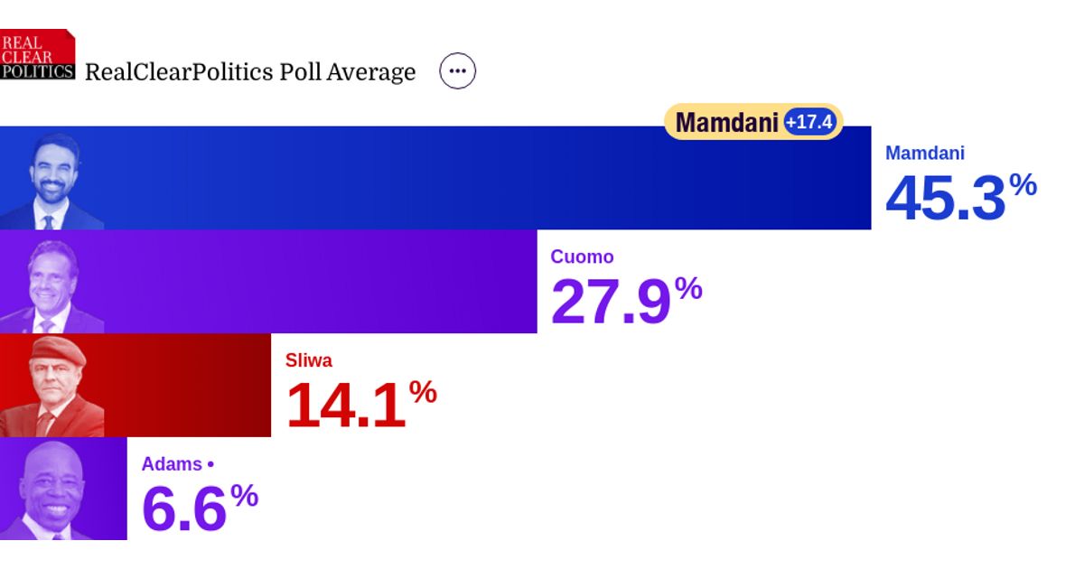 2025 New York City Mayor | RealClearPolling