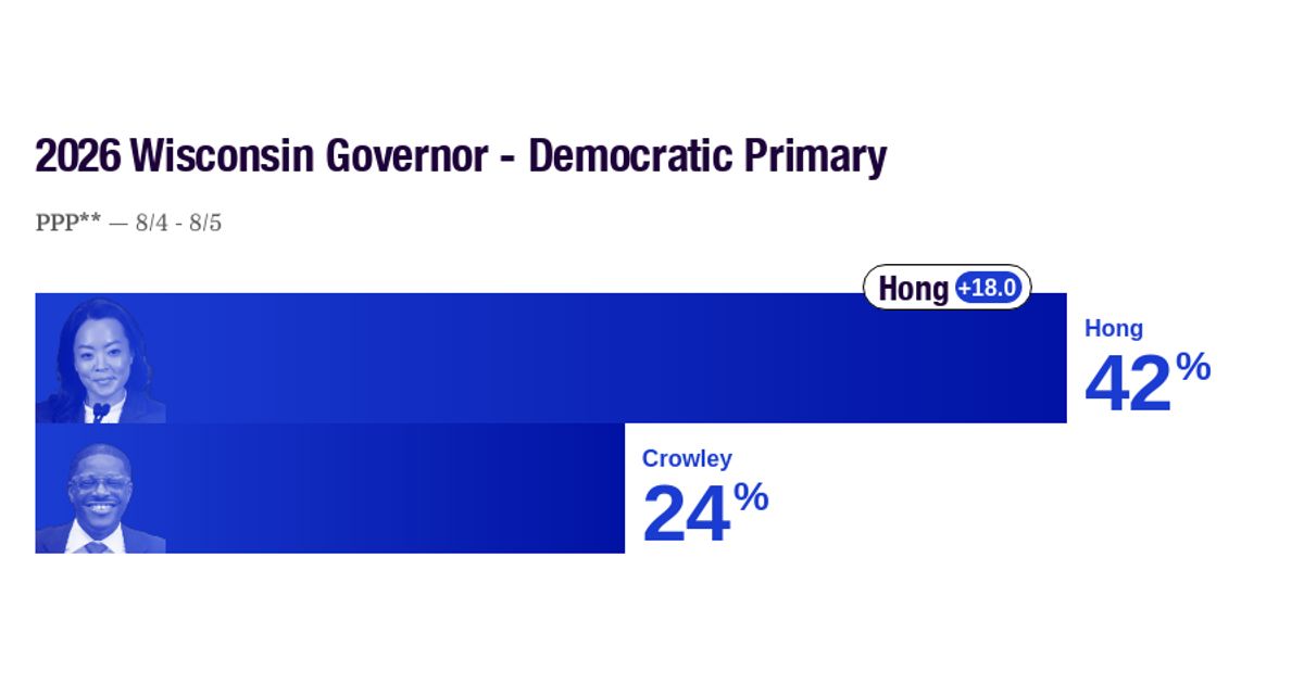 2026 Wisconsin Governor - Democratic Primary | RealClearPolling
