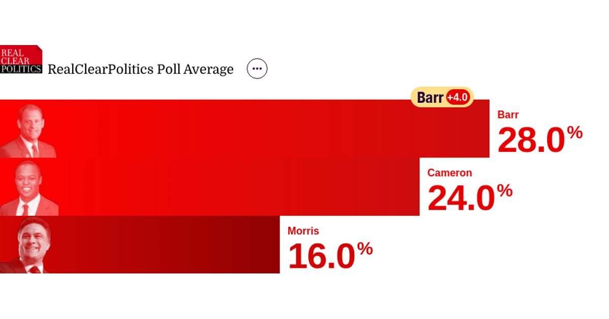 2026 Kentucky Senate - Republican Primary | RealClearPolling