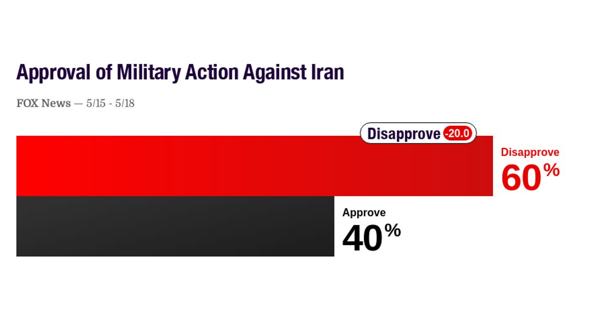 www.realclearpolling.com