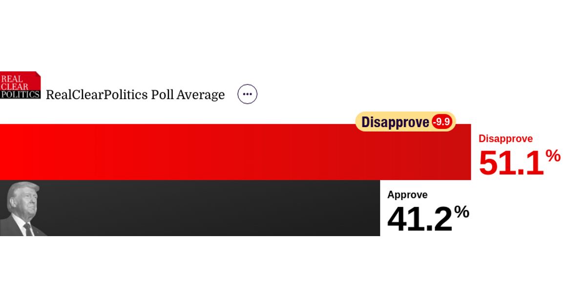 www.realclearpolling.com