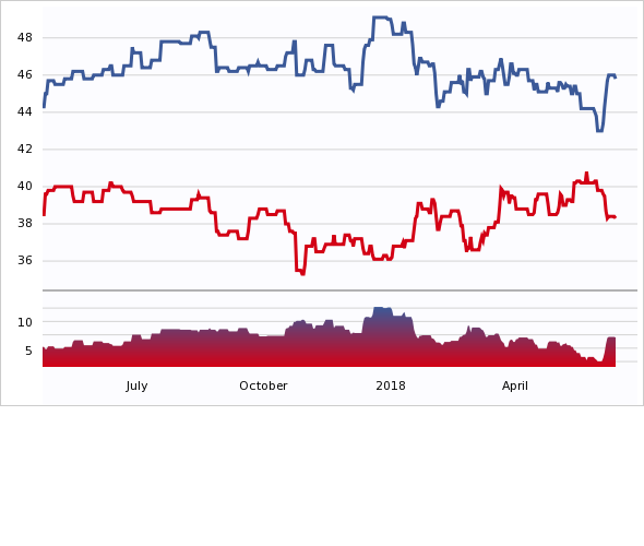 current poll numbers utah
